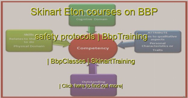 Skinart Eton courses on BBP safety protocols | BbpTraining | BbpClasses | SkinartTraining-Vanuatu